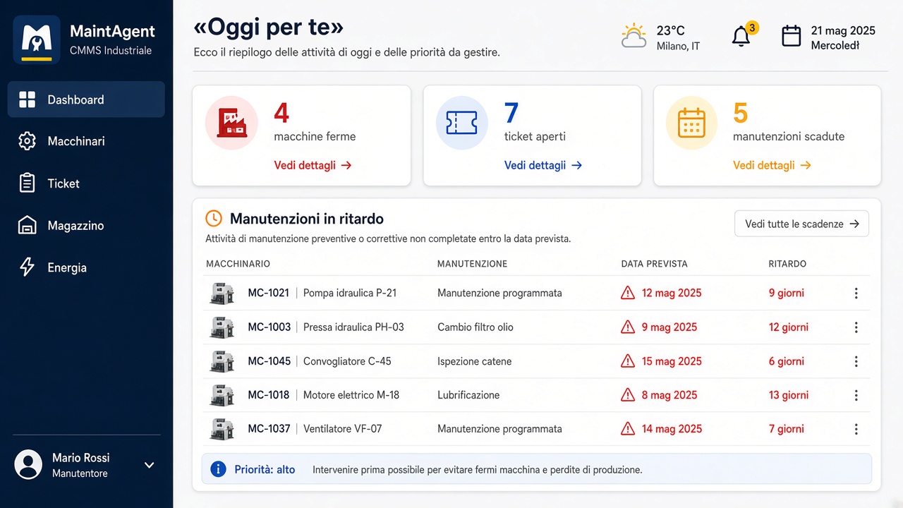 Dashboard MaintAgent con Oggi per te