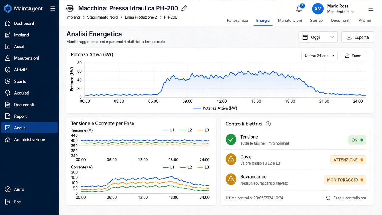 Analisi energia e controlli elettrici