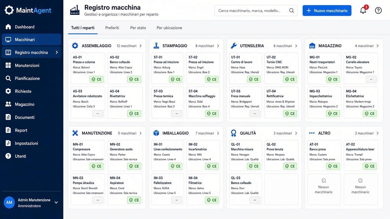 Elenco macchinari per reparto